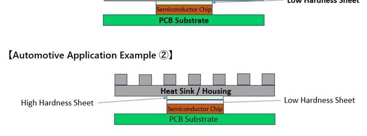Automotive Application Examples